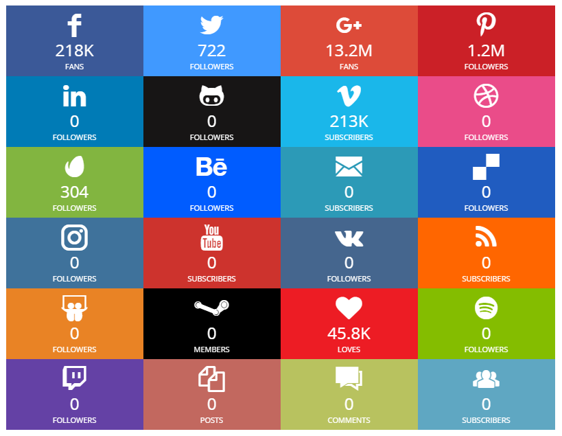 How to configure the social followers' counter options 1